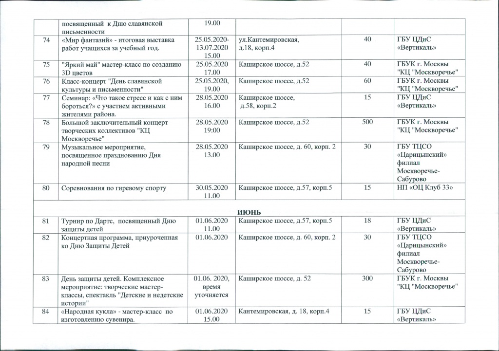 Сводный календарный план по досуговой за II квартал 2020 г 0008.jpg