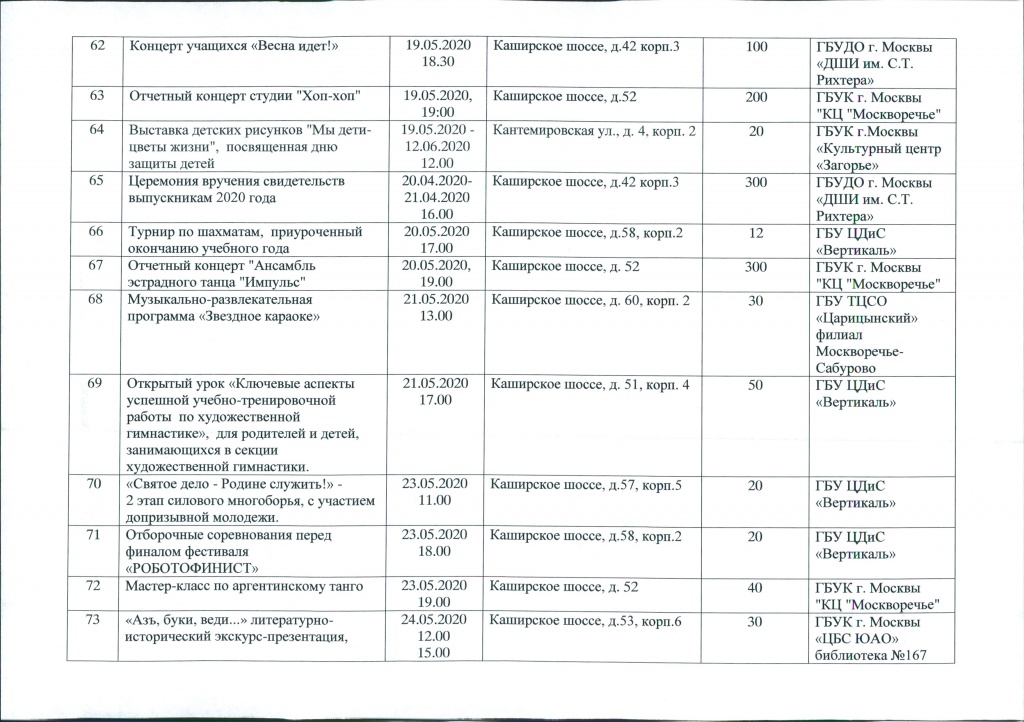 Сводный календарный план по досуговой за II квартал 2020 г 0007.jpg