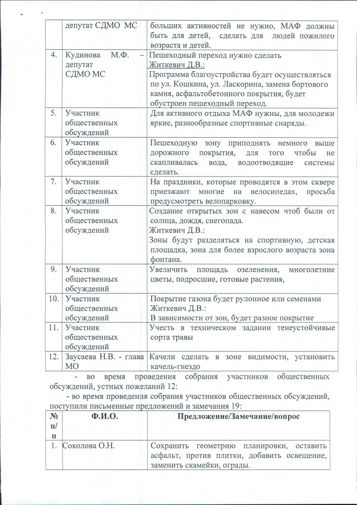 Протокол Оо сквер КЦ 0003.jpg