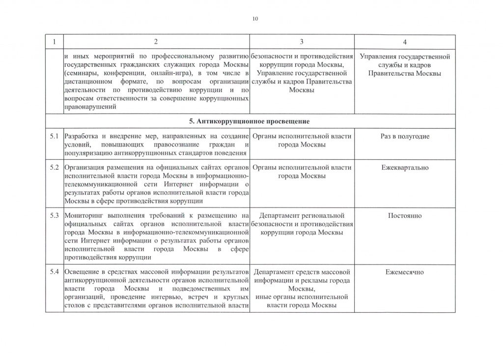 12 Об утверждении Плана противодействия коррупции в городе Москве на 2021-2023 годы-12.jpg