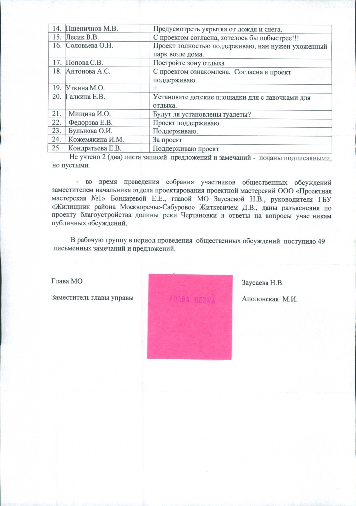 Протокол Общест обсуждений Чертановка 2 этап 0006.jpg