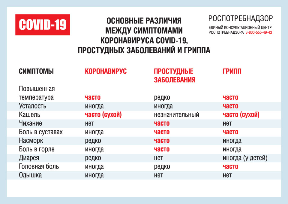 otlichie-koronavirusa-ot-orvi-i-grippa.jpg otlichie-koronavirusa-ot-orvi-i-grippa.jpg