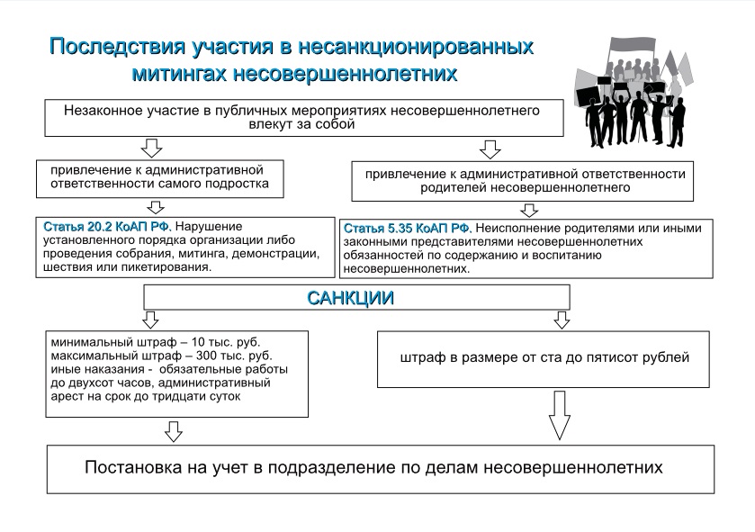 Административная ответственность за участие несовершеннолетних в митингах.jpg