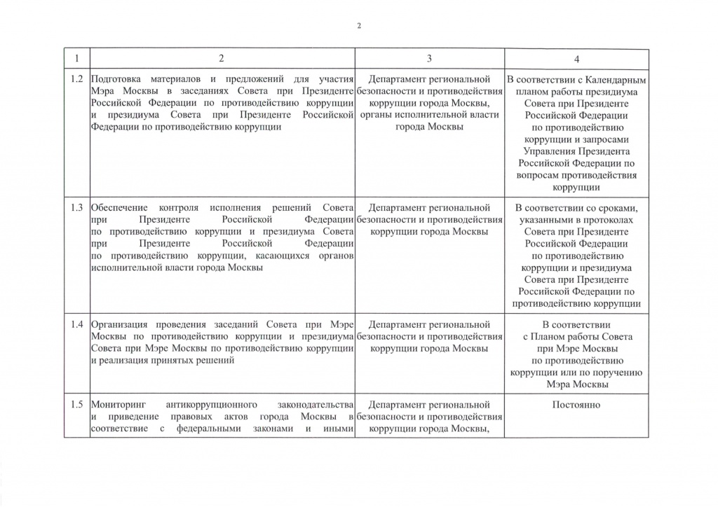 4 Об утверждении Плана противодействия коррупции в городе Москве на 2021-2023 годы-04.jpg